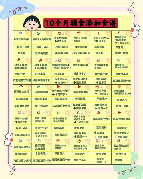 安顺代生咨询机构:宝宝10个月辅食