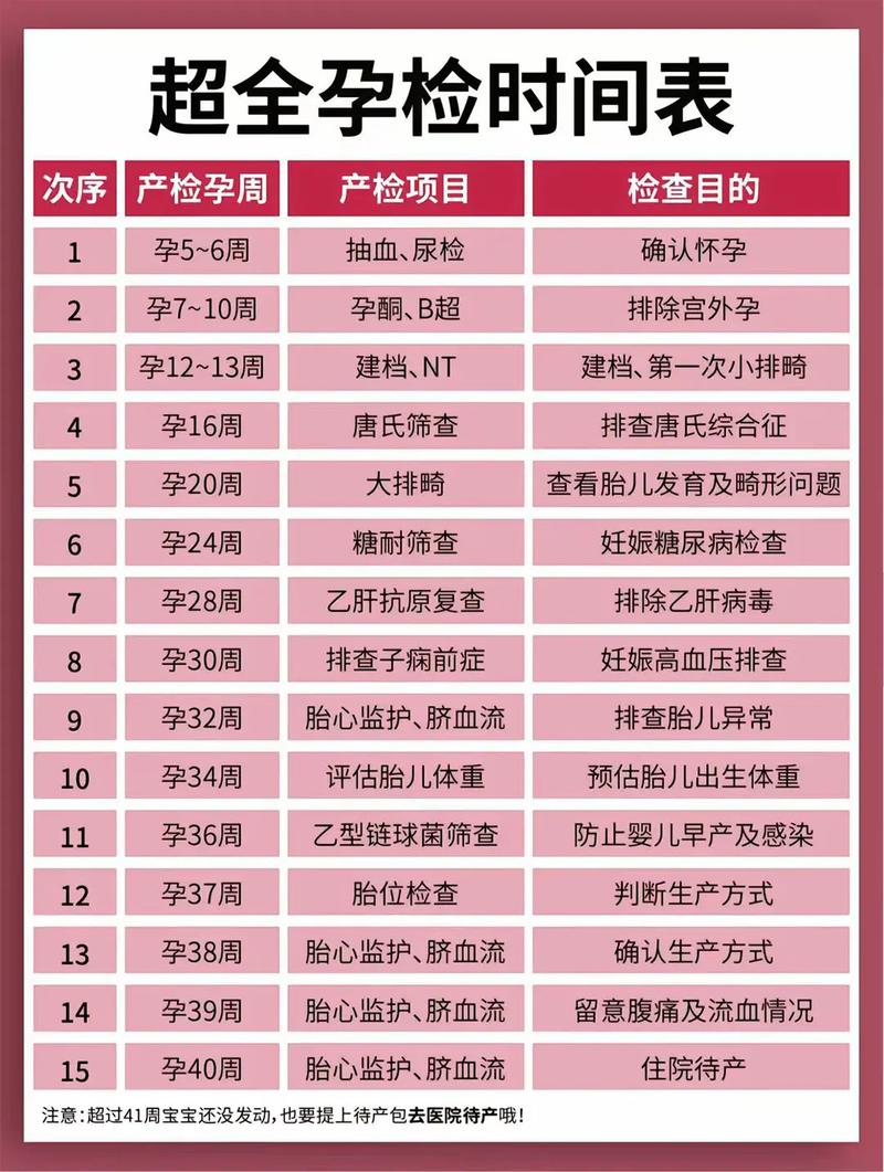 安顺代生中心:孕妇生化检查是什么